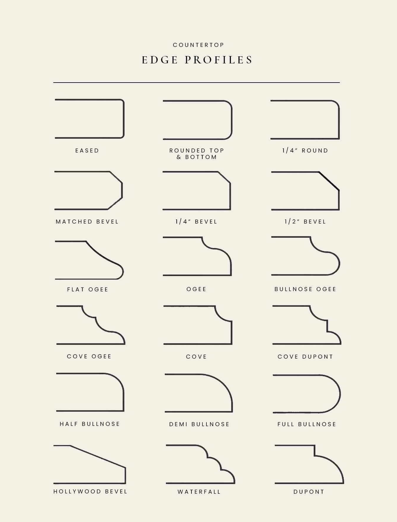 How to Select Different Countertop Edge Profiles - roomfortuesday.com